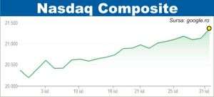 Pieţele rămân cu ochii pe raportările companiilor